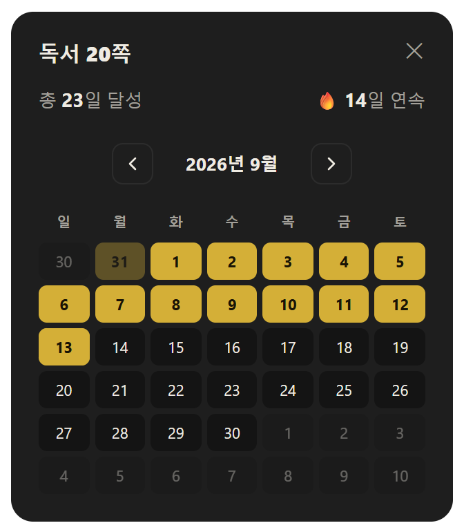 습관 기록 달력 창. 총 23일 달성, 14일 연속이라는 통계와 함께 지킨 날이 금색으로 표시되어 있습니다.